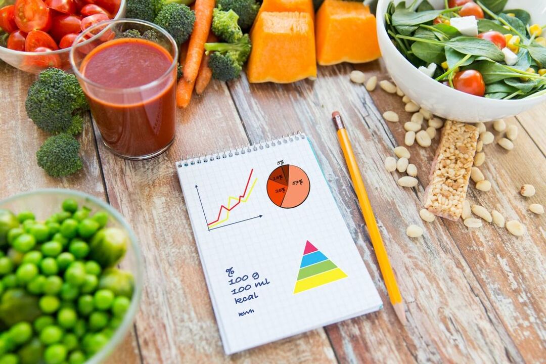 O cálculo necesario dos alimentos calóricos na diabetes mellitus